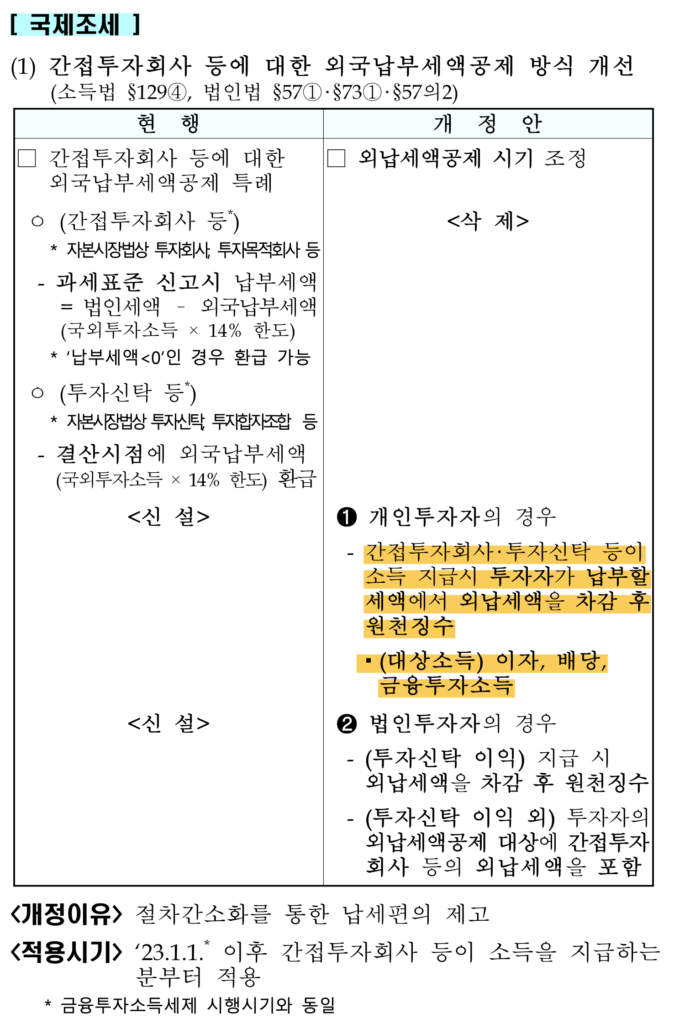 2021년-세법-개정안