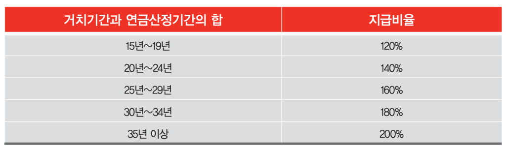 PCA생명-파워리턴-변액연금-최저보증