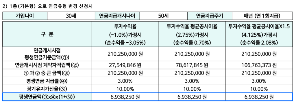 im라이프-50세-종신연금