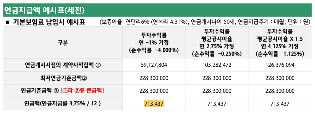 하나생명-50세-종신연금