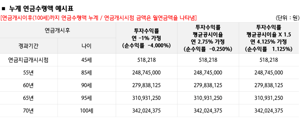 하나생명-기간별-지급액