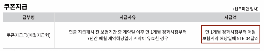일시납-달러보험-활용-쿠폰-지급액
