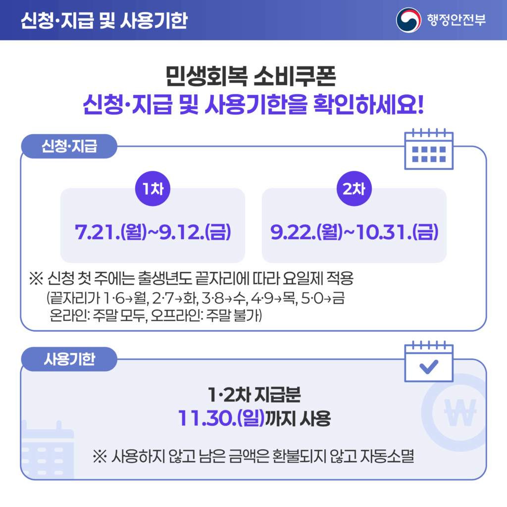 민생회복-소비쿠폰-사용기한