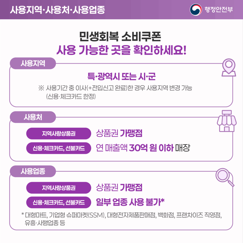 민생회복-소비쿠폰-사용처