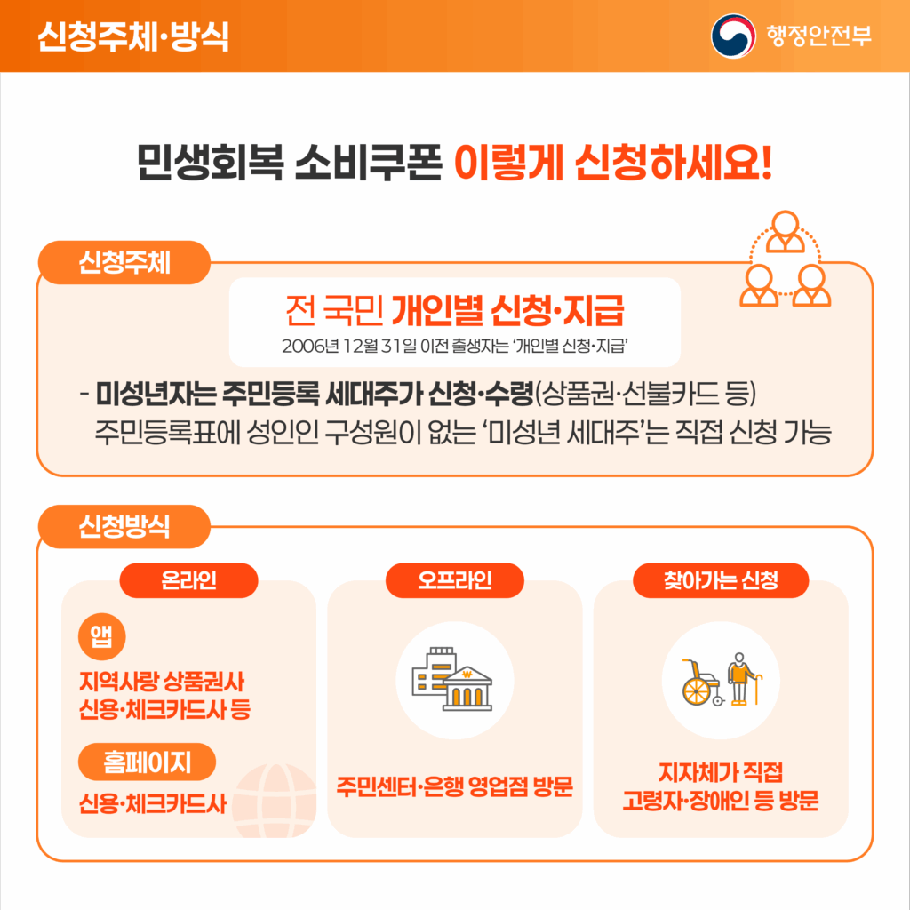 민생회복-소비쿠폰-신청